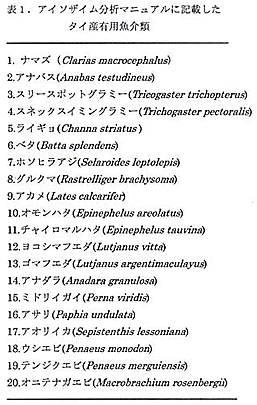 表1 アイソザイム分析マニュアルに記載したタイ産有用魚介類