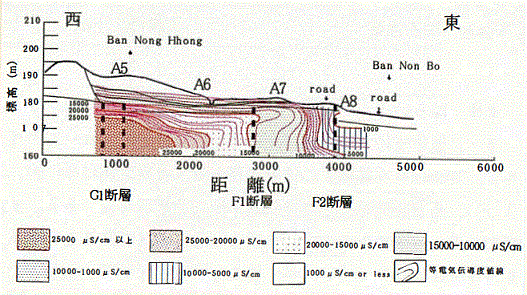 図2 1995年7月の電気伝導度分布図