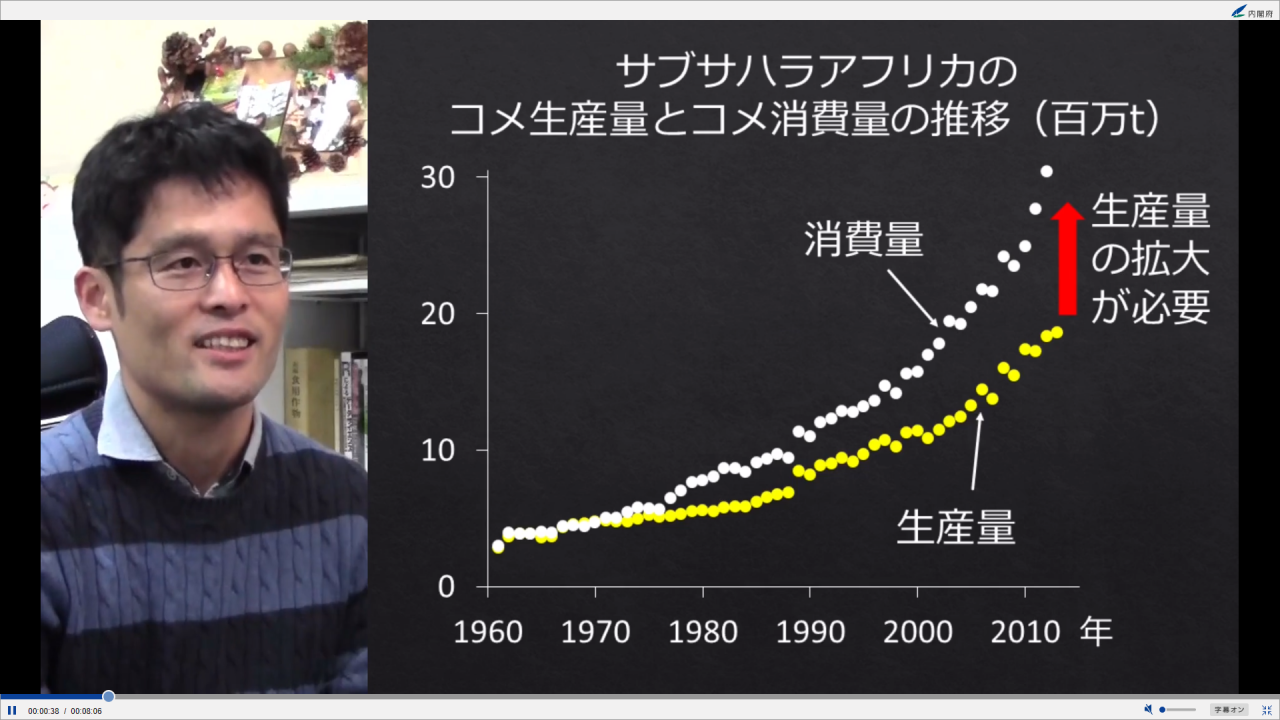 Fy Vary Project内閣府国立研究開発法人イノベーション戦略会議でのプロジェクト紹介動画