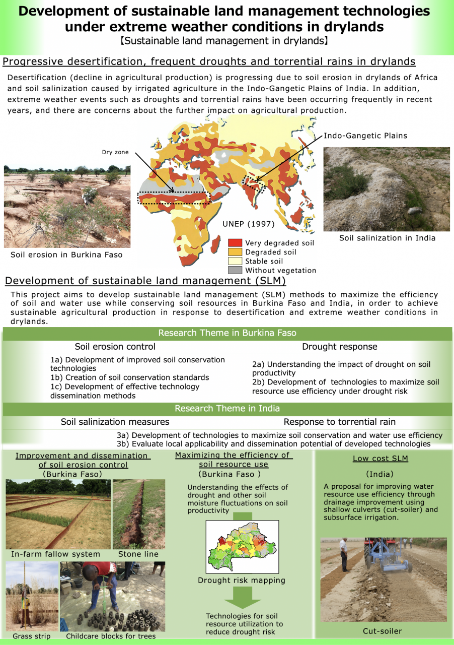 Sustainable land management in drylands