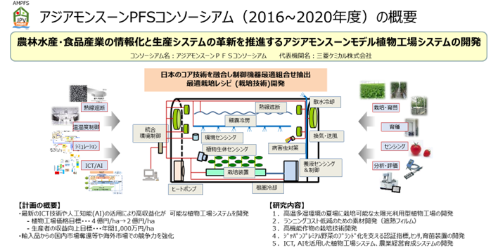 図1：アジアモンスーンPFSコンソーシアム概念図