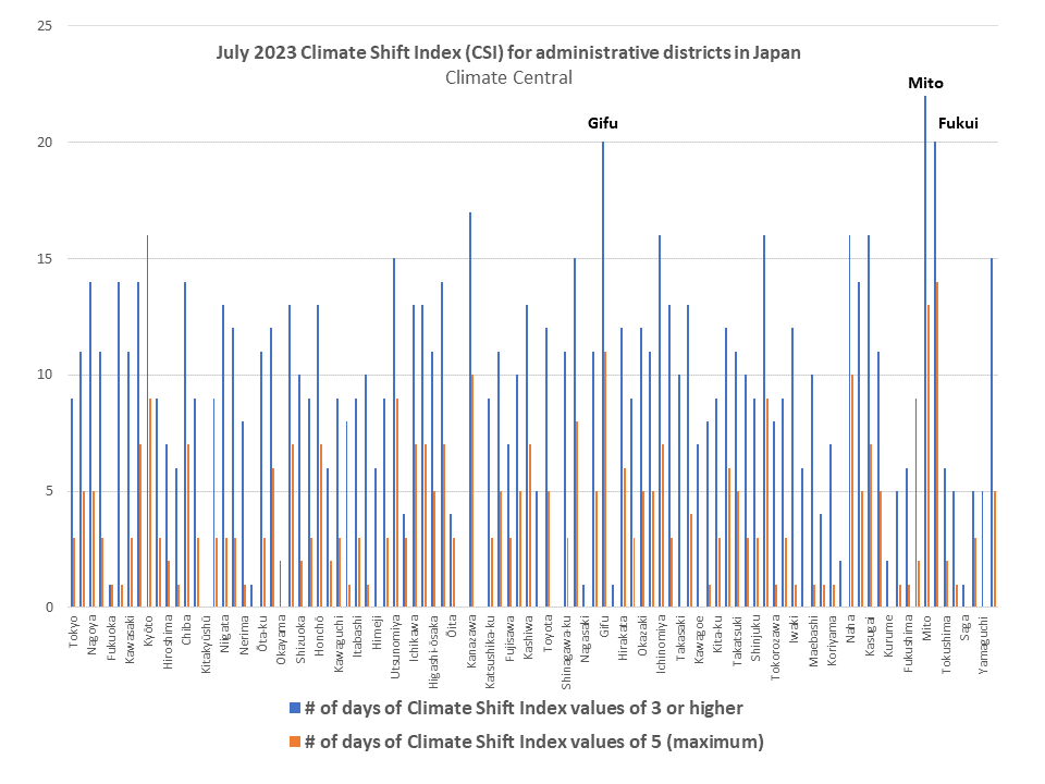834. Fingerprints of Climate Change in July 2023 Heat Wave | Japan ...