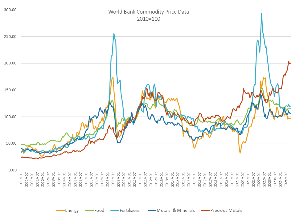 1191. 2025年の世界経済情勢・見通し | 国立研究開発法人 国際農林水