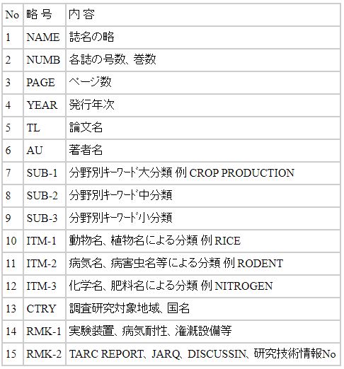 設定項目の内訳