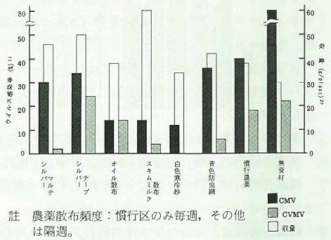 図1