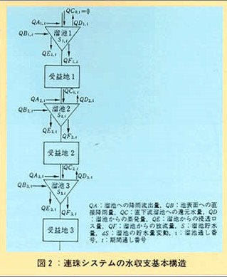 図2