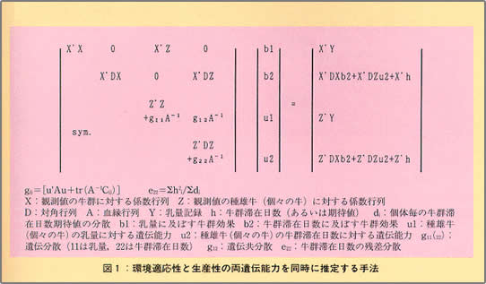 図1