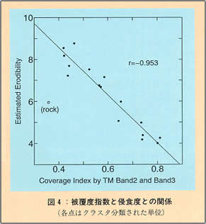 図4