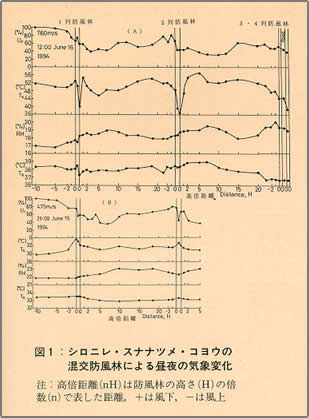 図1