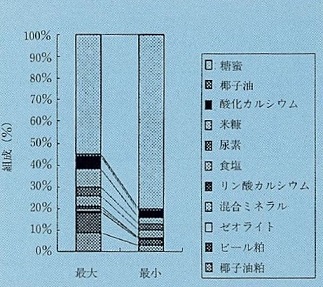 図1