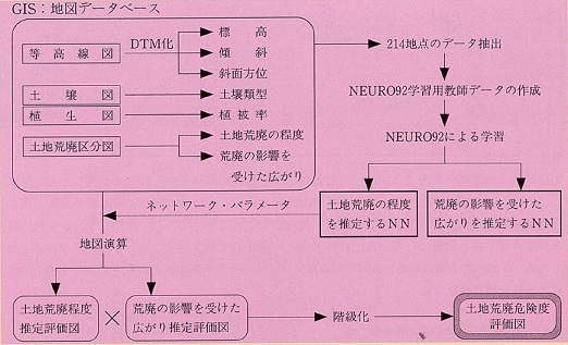 図1