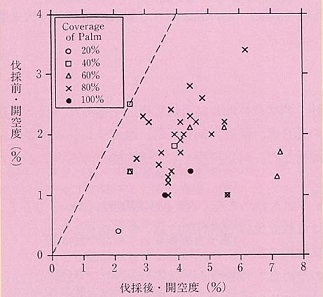 図2