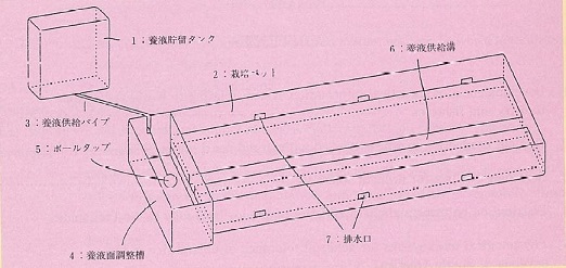 図1