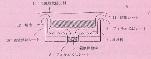 図2