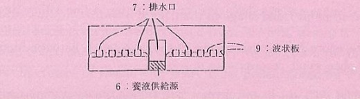 図3