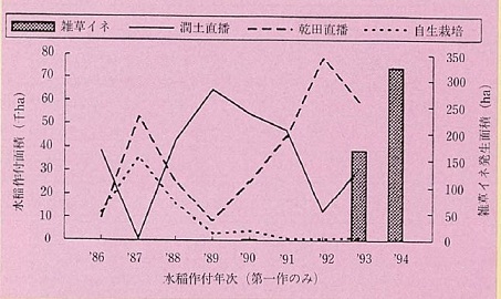 図1