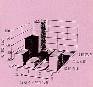 図2