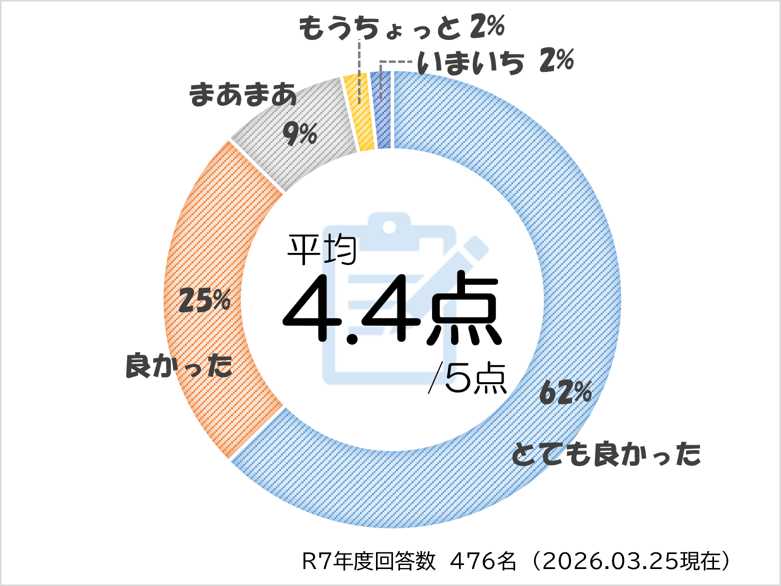 未来科学人材アカデミーグラフ2