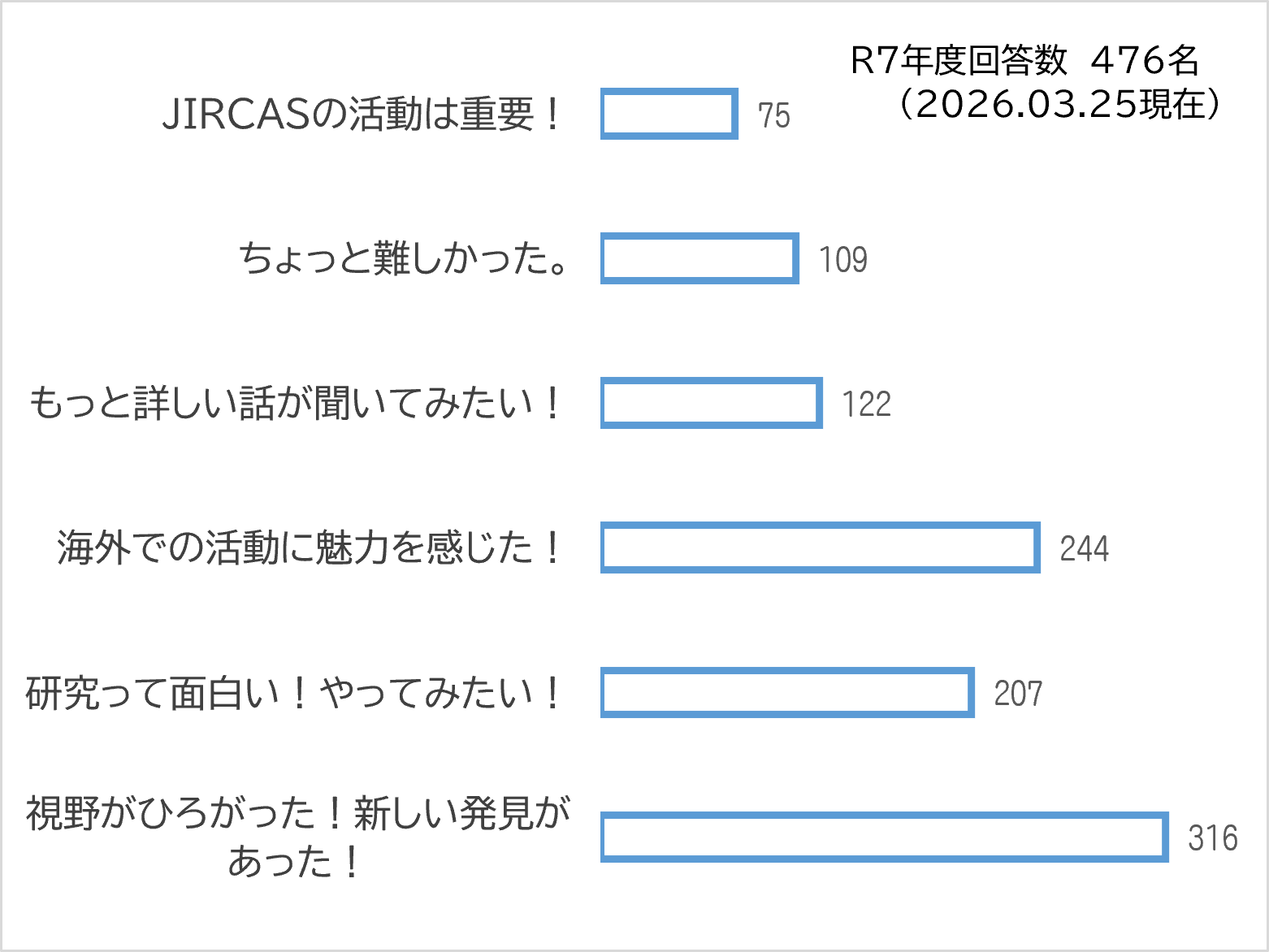 未来科学人材アカデミーグラフ3