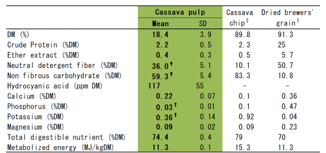 table1