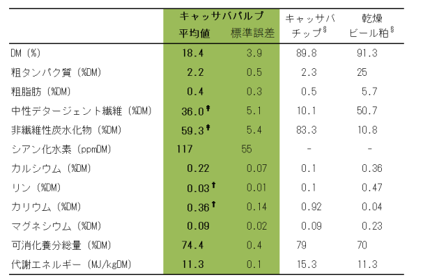 table1