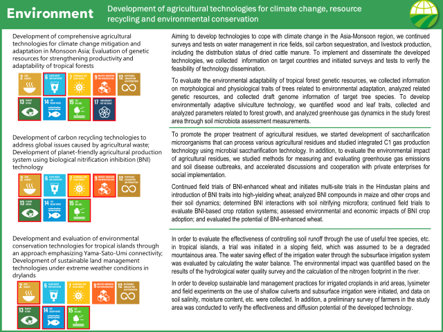 Environment : Development of agricultural technologies for climate change, resource recycling and environmental conservation