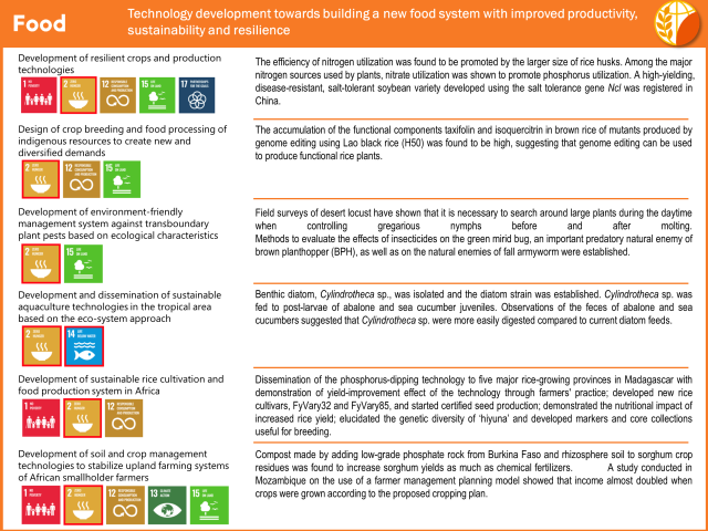 Food : Technology development towards building a new food system with improved productivity, sustainability and resilience