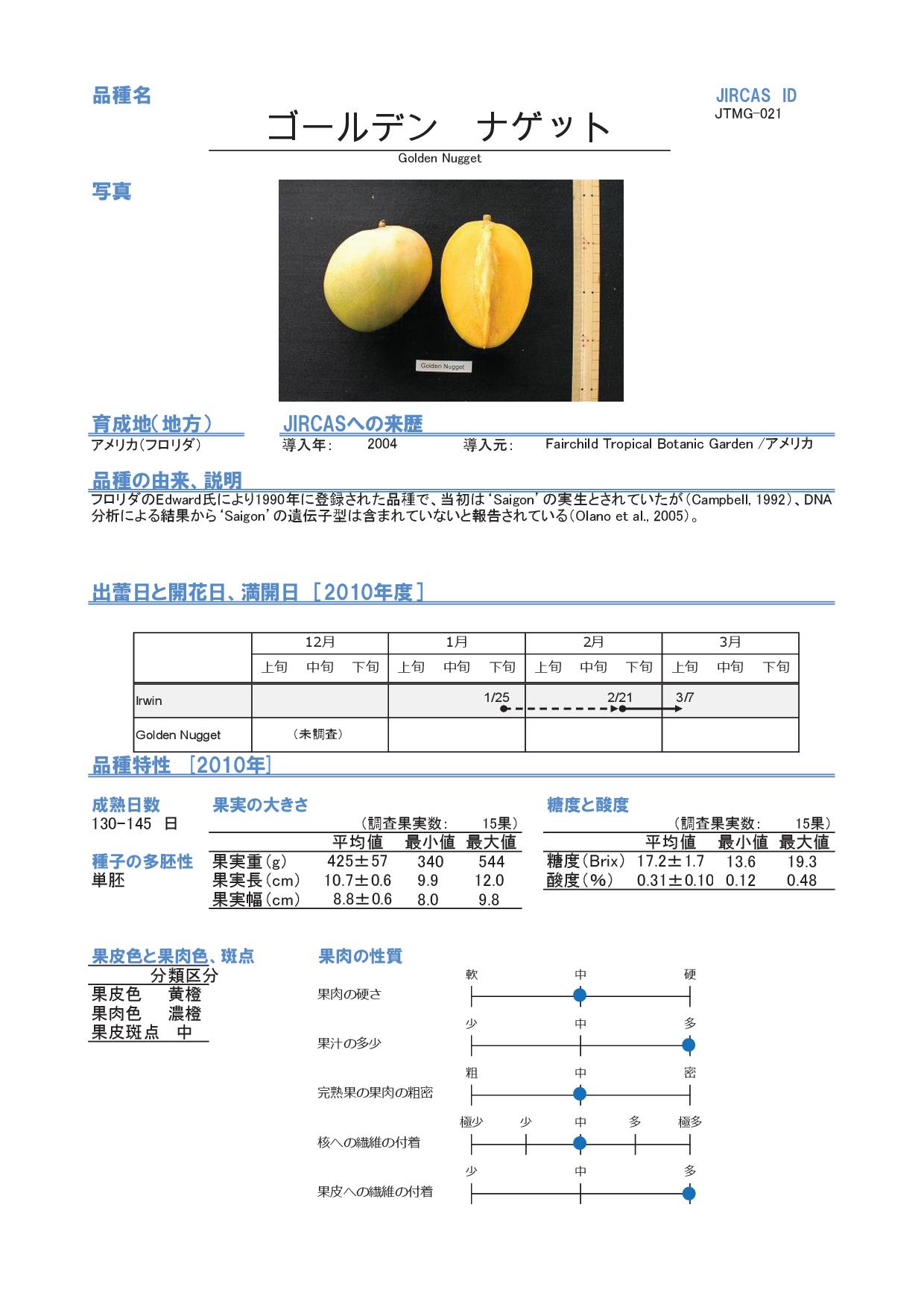 品質特性情報シート | 国立研究開発法人 国際農林水産業研究センター