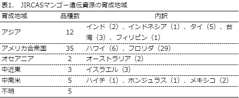 品種不明　確認画像　②